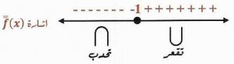 الشكل